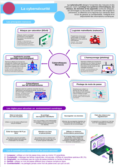 {{ :start:poster_a4_cybersecurite.pdf |