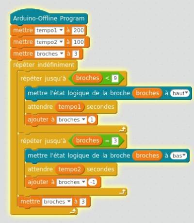 Avec une boucle FOR Avec une boucle FOR