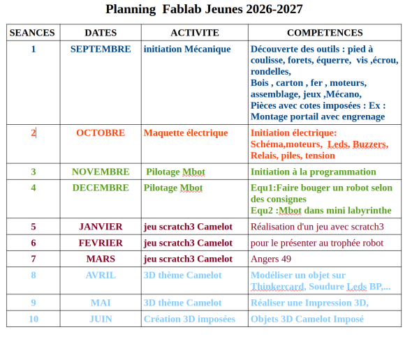 Programme 2026-2027 Jeunes initiation Provisoire... Programme 2026-2027 Jeunes initiation Provisoire...