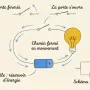 comprendre-les-circuits-electriques-simples-1024x572.webp